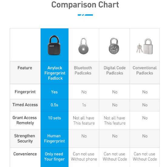 Smart Fingerprint Padlock — Keyless Security at Your Fingertip
